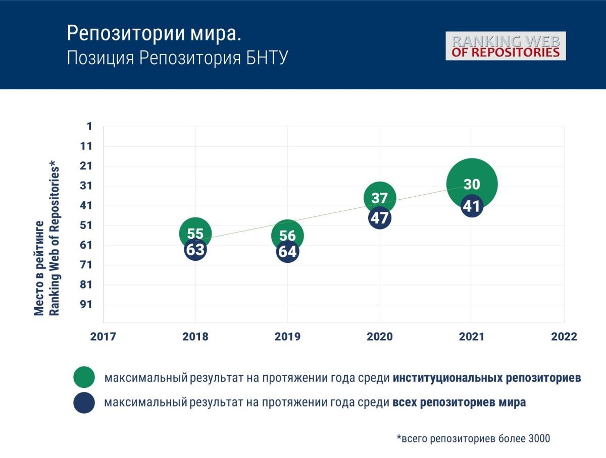 Архитектурные конкурсы. Бнту 16 корпус. Репозиторий бнту. Репозиторий бнту. Репозиторий бнту.